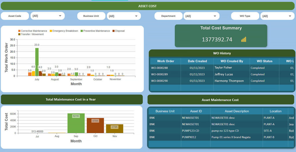 Asset Cost Dashboard v2