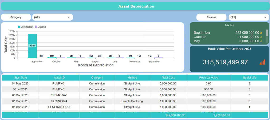 Asset Depreciation Dashboard