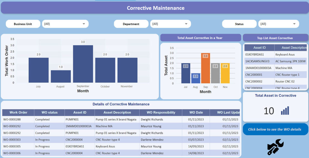 Corrective Maintenance