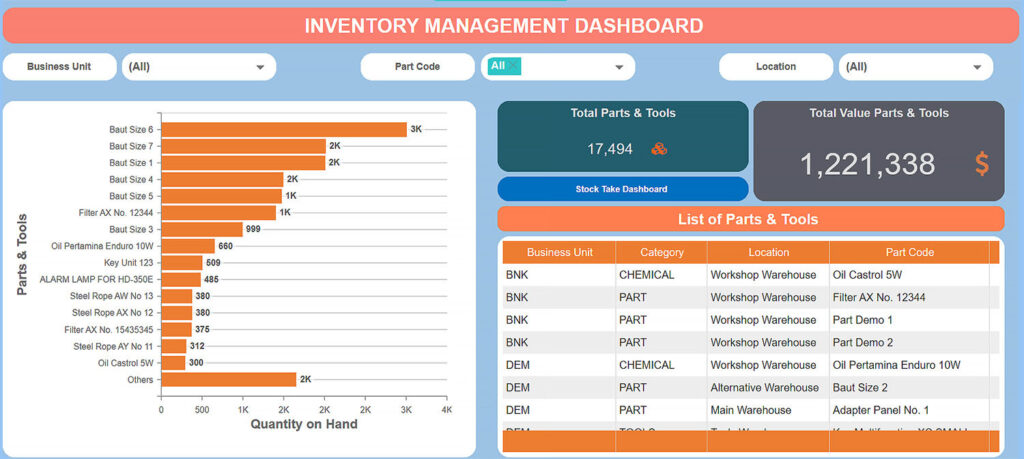 Inventory Management dashboard