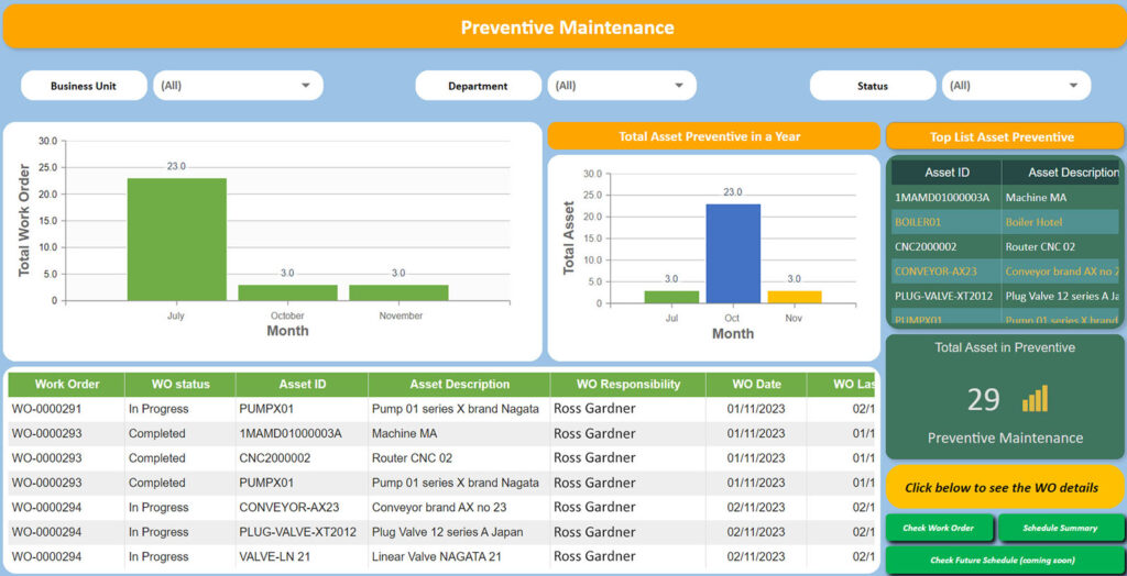 Preventive Maintenance Dashboard