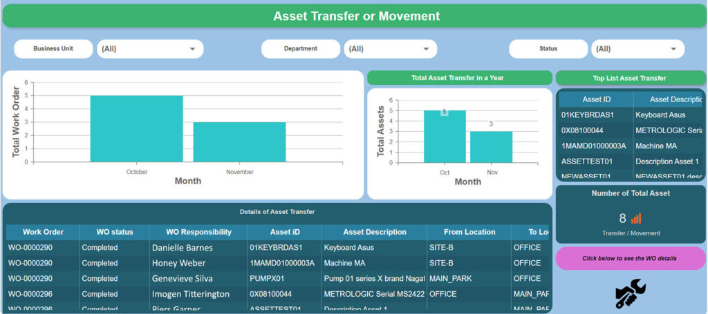 Transfer or Movement Dashboard