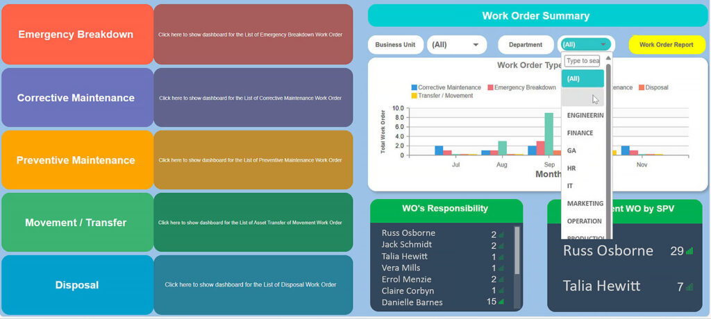 Work Management Dashboard Drop Down