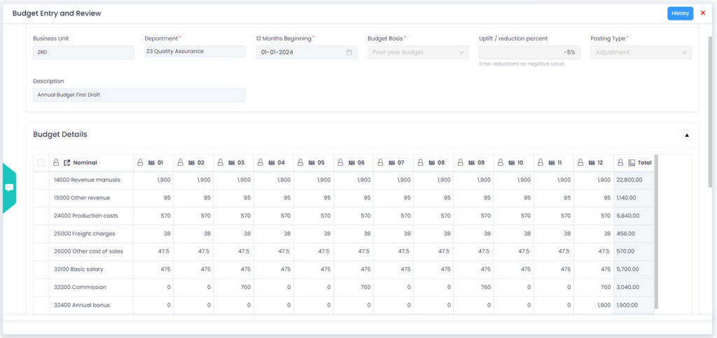 Budget Entry and Review
