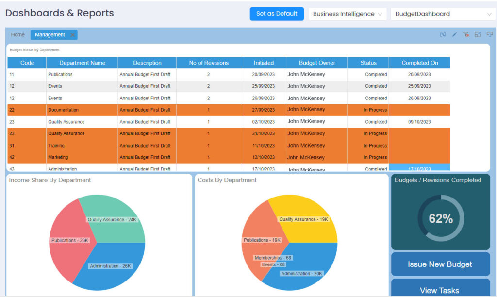 Budget Management Dashboard